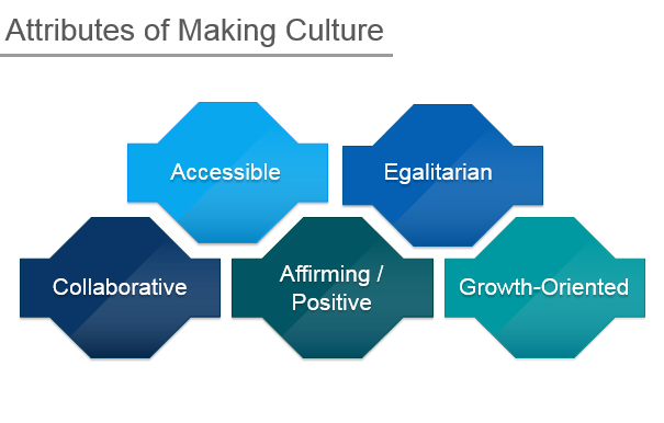 Attributes of Making Culture