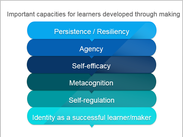 Important Capacities for Learners Developed Through Making