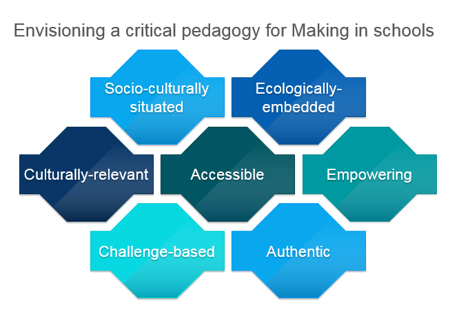 Envisioning a critical pedagogy for Making in schools